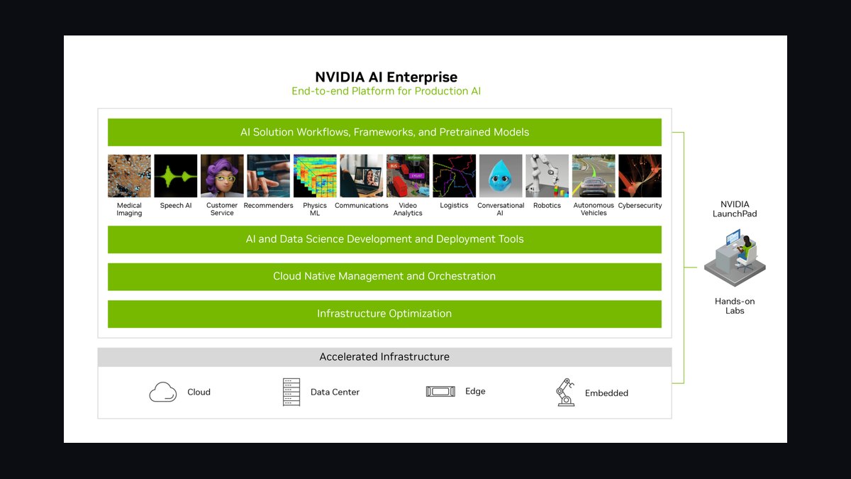 The 10 Best AI Tools for Estimating GPU Reservation ROI in 2027