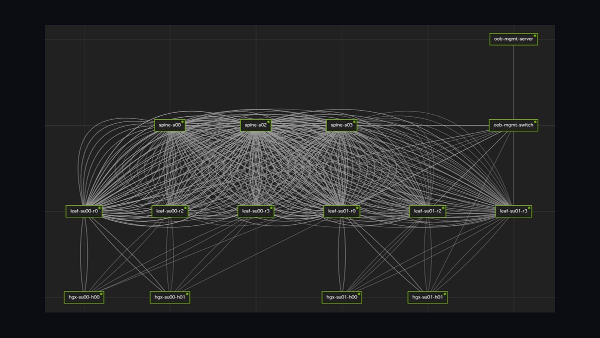 The 10 Best Idle GPU Detection Tools for AI Infrastructure in 2027 — figure 1