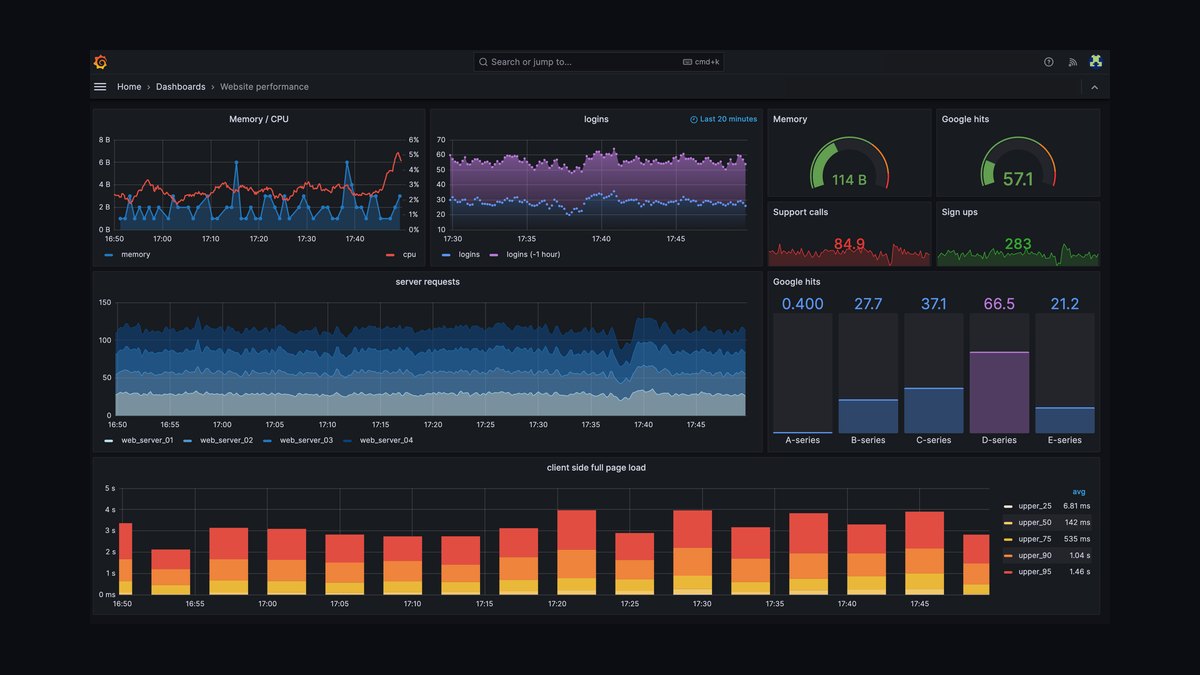 The 10 Best Idle GPU Detection Tools for AI Infrastructure in 2027 — figure 10