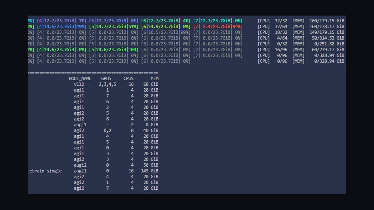 The 10 Best Idle GPU Detection Tools for AI Infrastructure in 2027 — figure 9