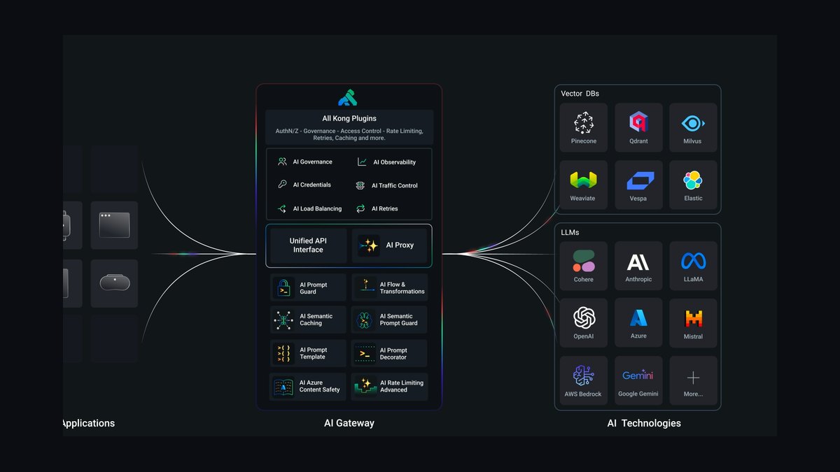 The 10 Best AI Gateway Platforms for LLM Traffic in 2027 — figure 3