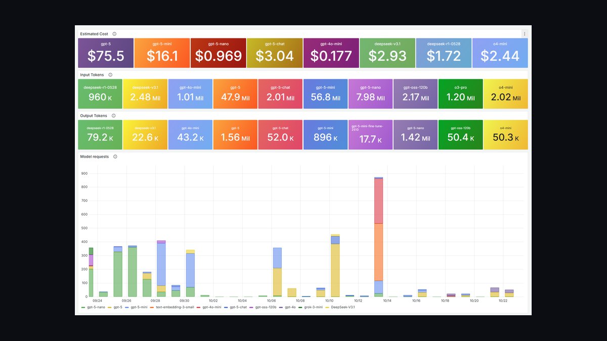 The 10 Best AI Gateway Platforms for LLM Traffic in 2027 — figure 7