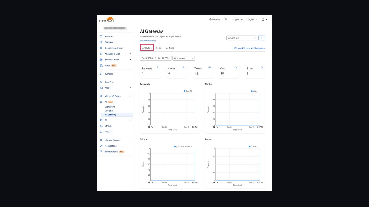 The 10 Best AI Gateway Platforms for LLM Traffic in 2027
