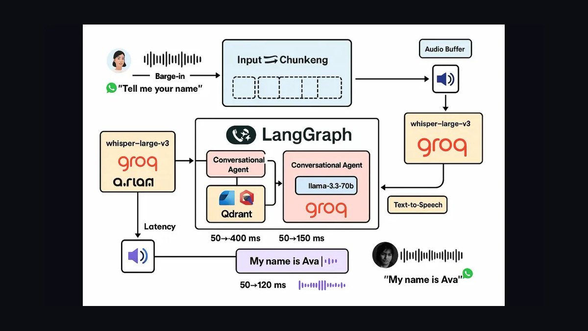The 10 Best AI Tools for Multi-Agent Orchestration in 2027 — figure 1