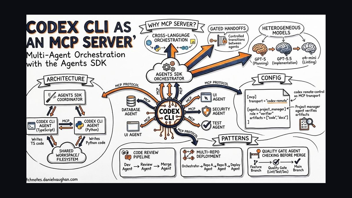 The 10 Best AI Tools for Multi-Agent Orchestration in 2027 — figure 5