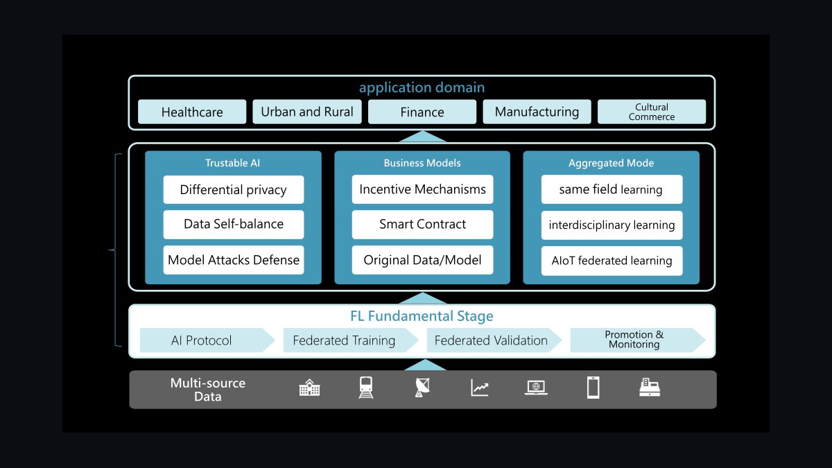The 10 Best AI Tools for Federated Learning in 2027 — figure 10