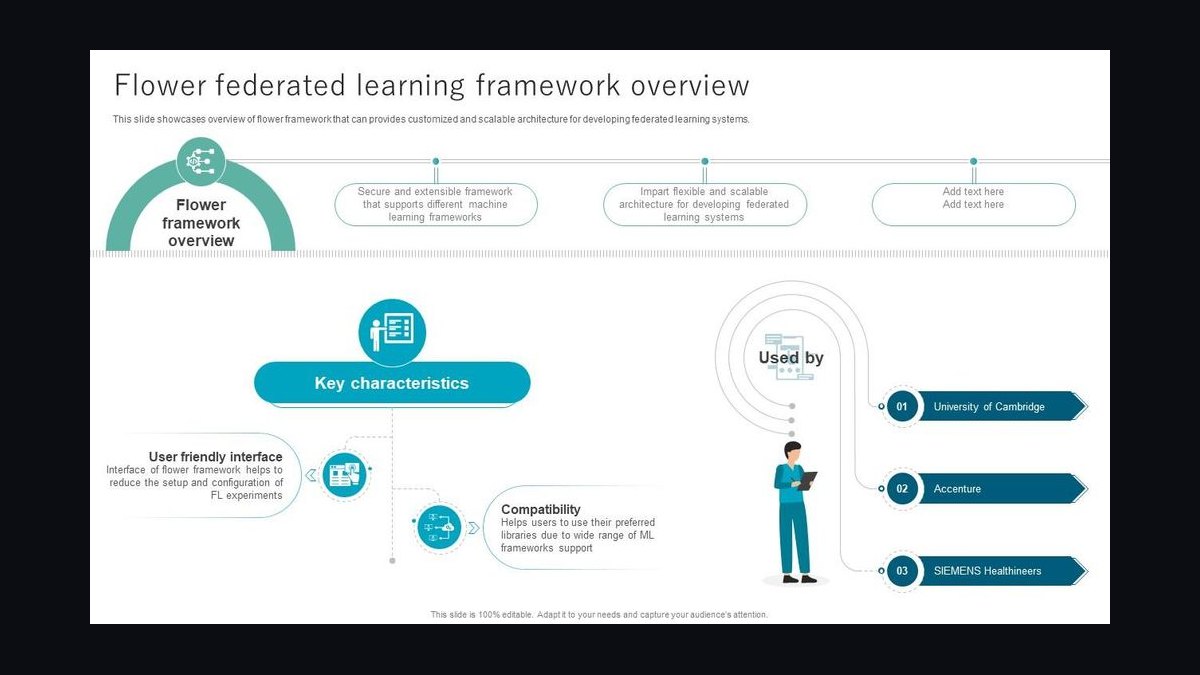 The 10 Best AI Tools for Federated Learning in 2027 — figure 2