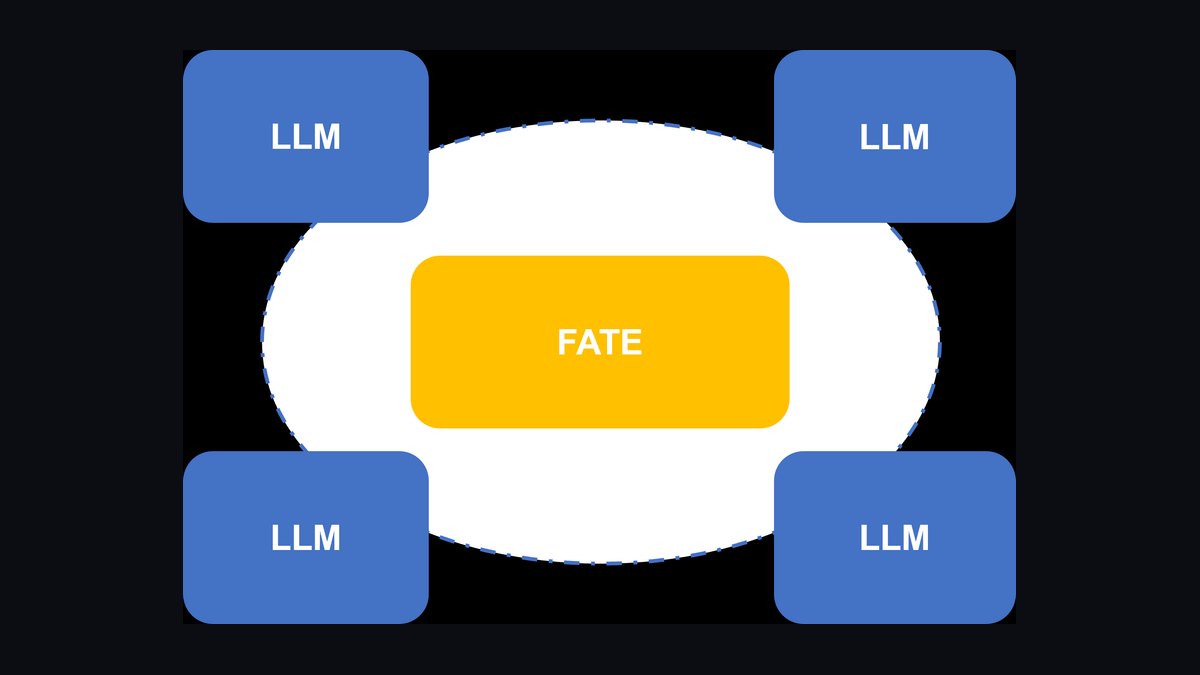 The 10 Best AI Tools for Federated Learning in 2027 — figure 7
