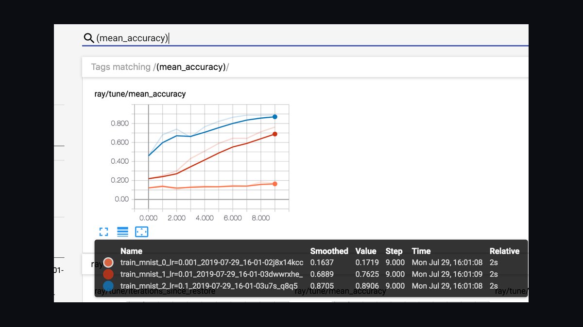 The 10 Best AI Tools for Hyperparameter Tuning in 2027 — figure 2