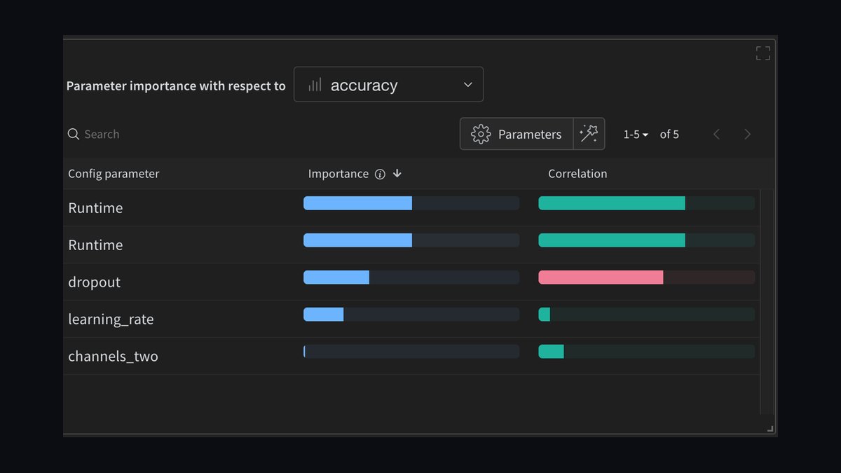 The 10 Best AI Tools for Hyperparameter Tuning in 2027 — figure 3