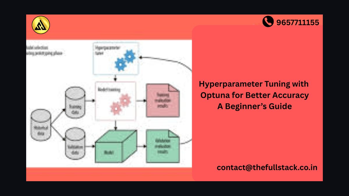 The 10 Best AI Tools for Hyperparameter Tuning in 2027 — figure 4