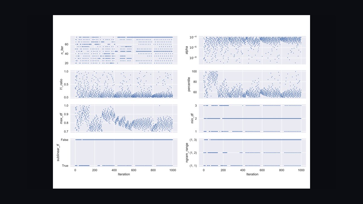 The 10 Best AI Tools for Hyperparameter Tuning in 2027 — figure 9