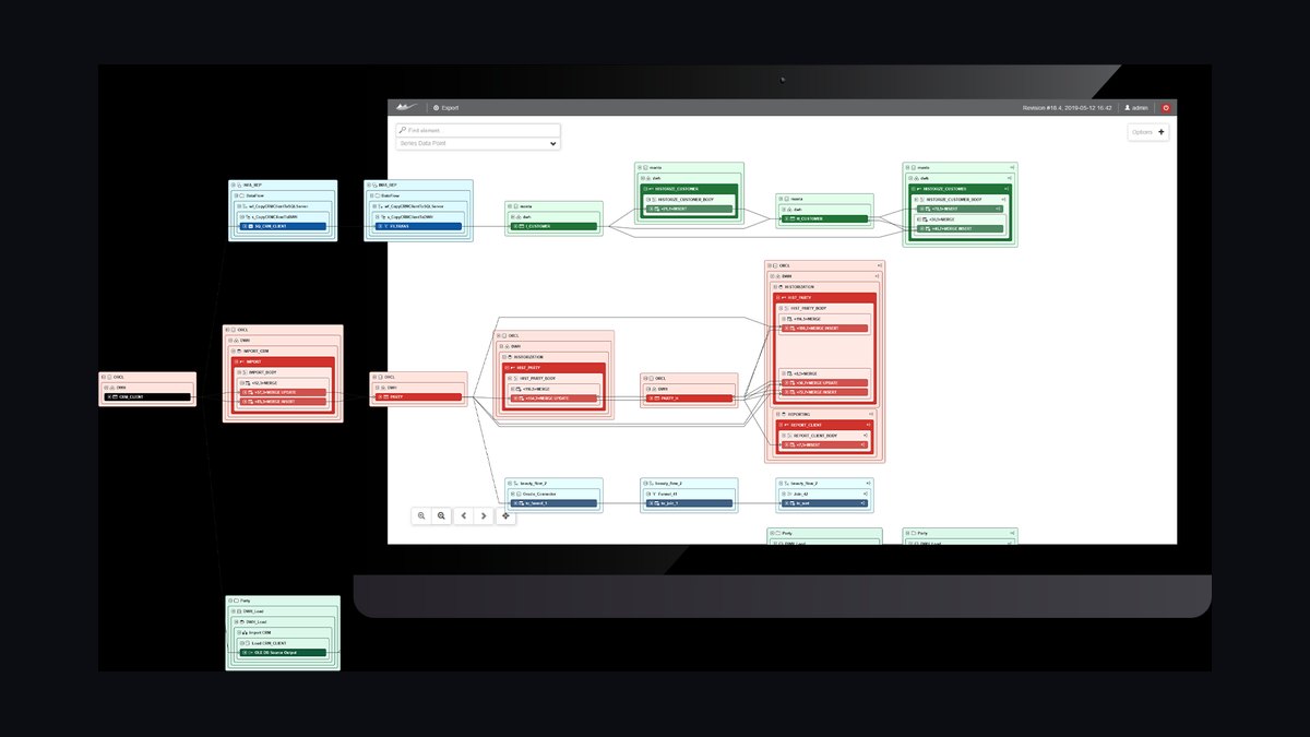 The 10 Best AI Tools for Data Lineage Tracking in 2027 — figure 1