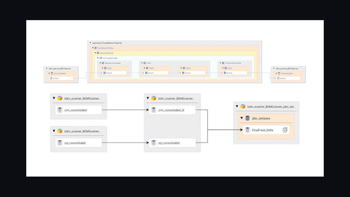 The 10 Best AI Tools for Data Lineage Tracking in 2027 — figure 2