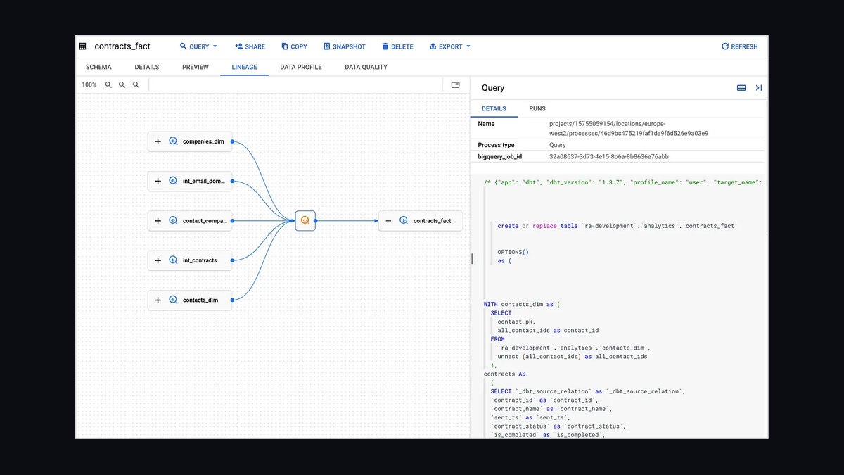 The 10 Best AI Tools for Data Lineage Tracking in 2027 — figure 8