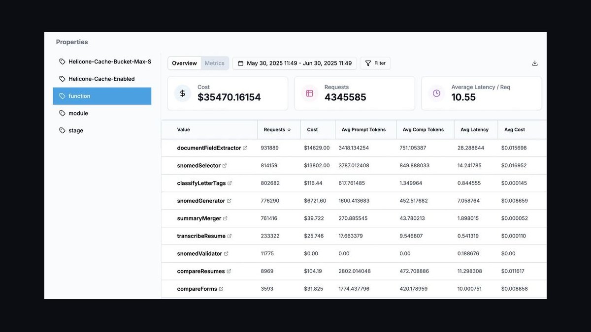 The 10 Best AI Tools for Forecasting Token Usage Costs in 2027 — figure 3