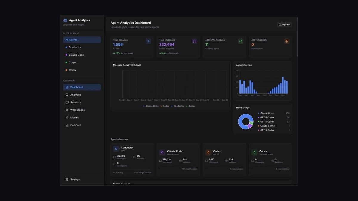 The 10 Best AI Tools for Forecasting Token Usage Costs in 2027 — figure 4