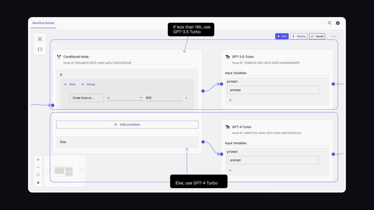 The 10 Best AI Tools for Forecasting Token Usage Costs in 2027 — figure 9