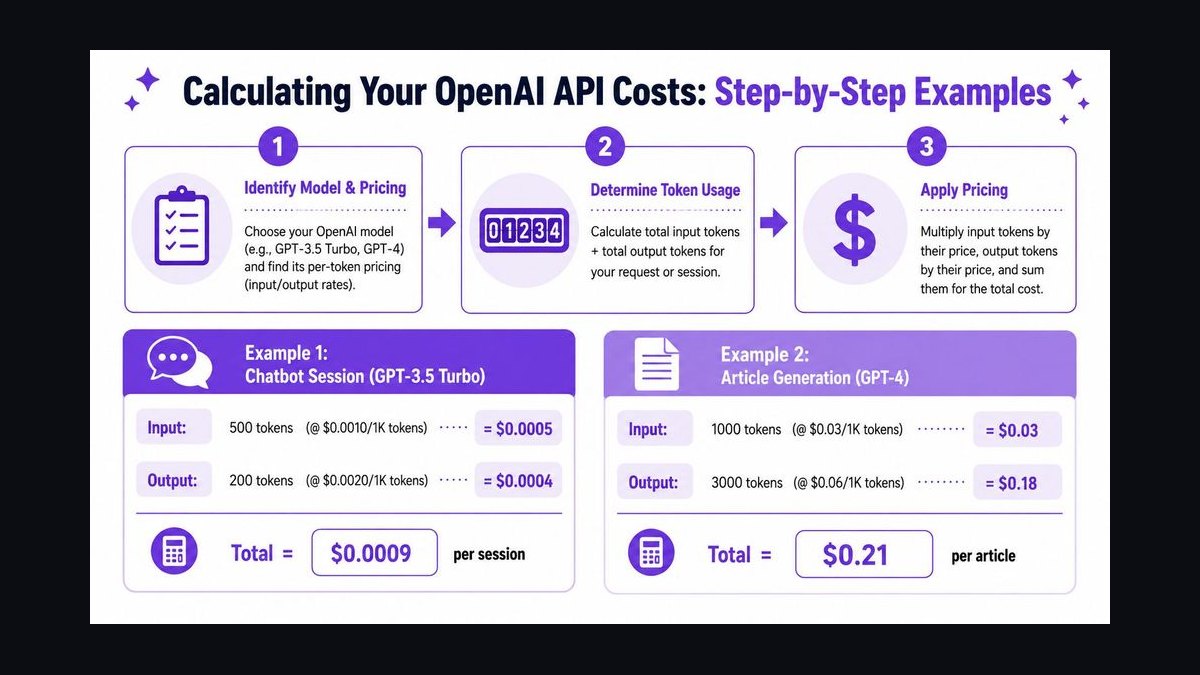 The 10 Best AI Tools for Forecasting Token Usage Costs in 2027