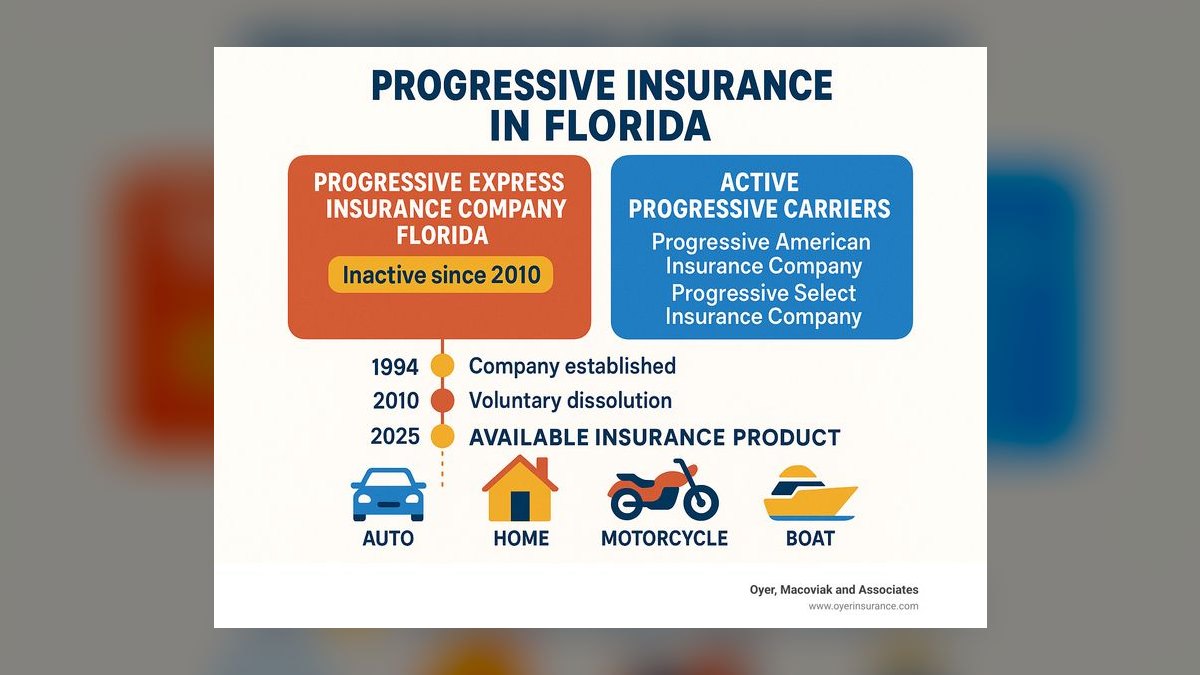 Top 10 aquarium insurance benefits 2027 — figure 1