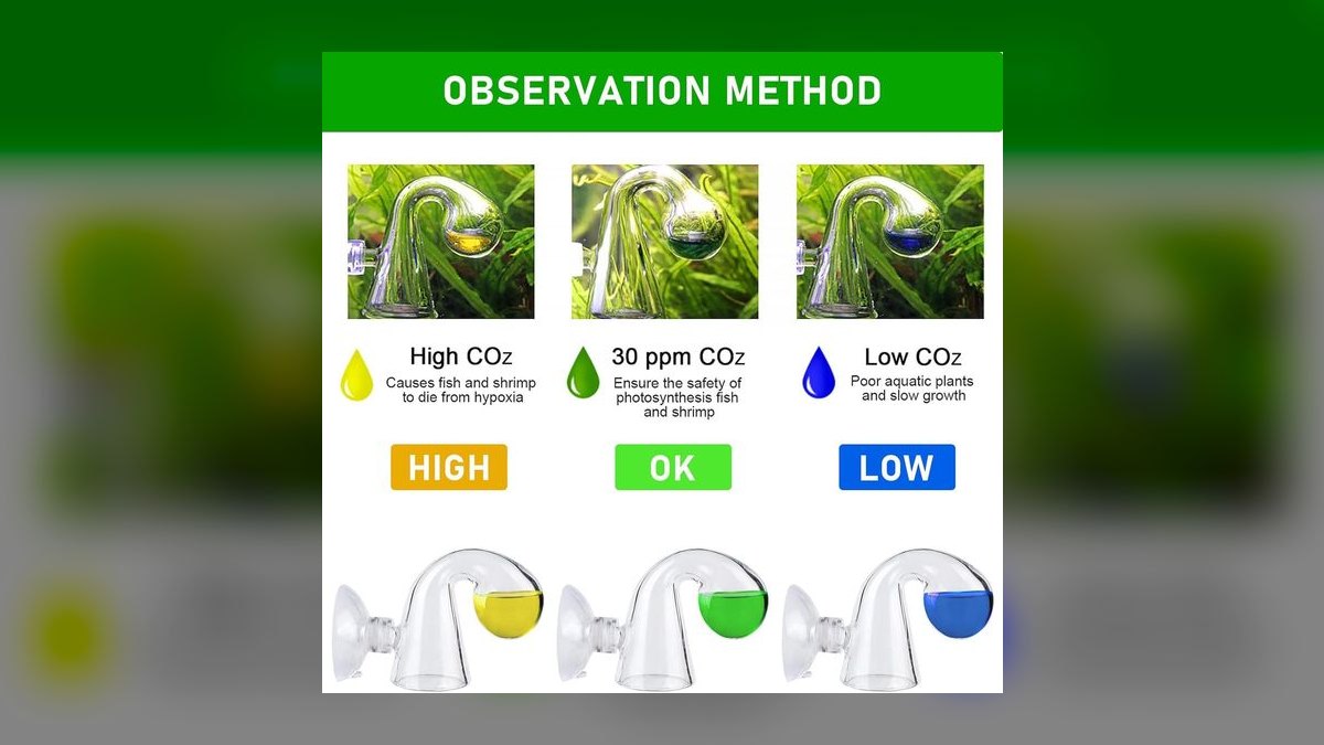 Top 10 CO2 Drop Checkers 2027 — figure 2