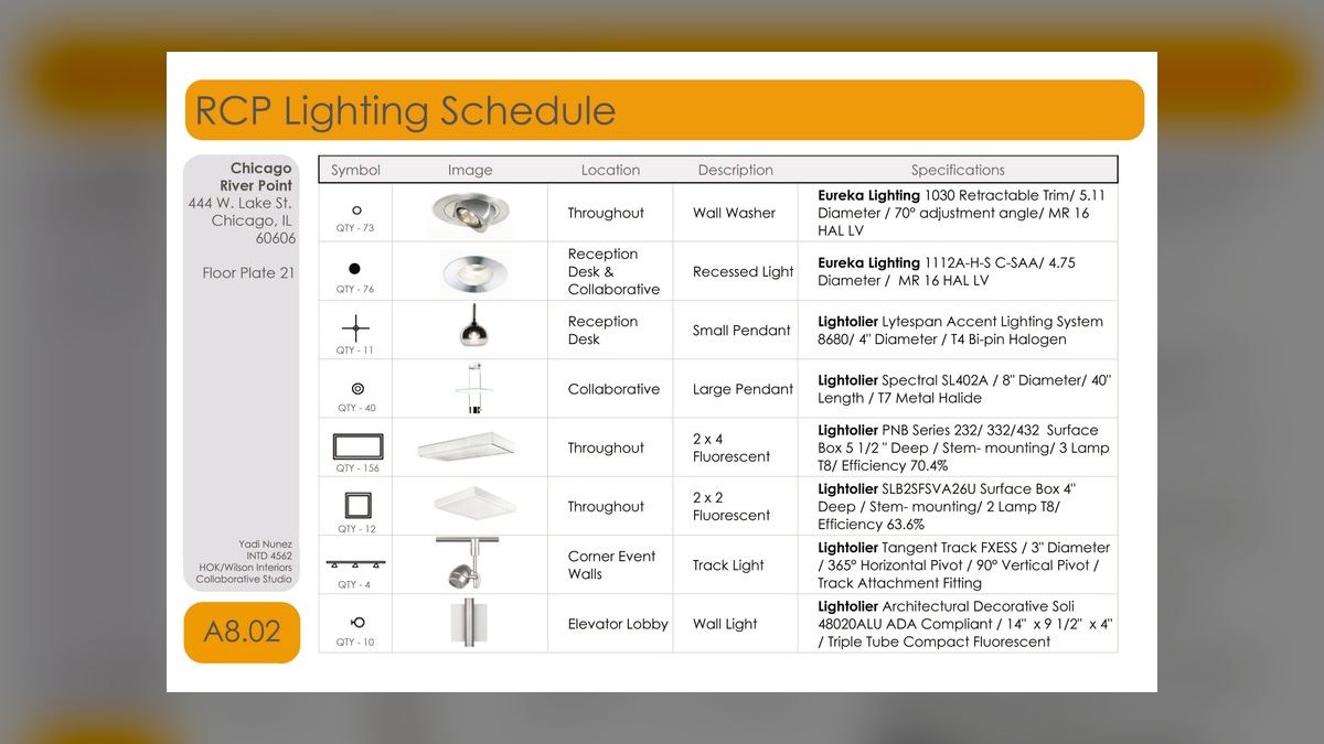 Best LED lighting schedule for low-light aquatic plants like Java moss — figure 8