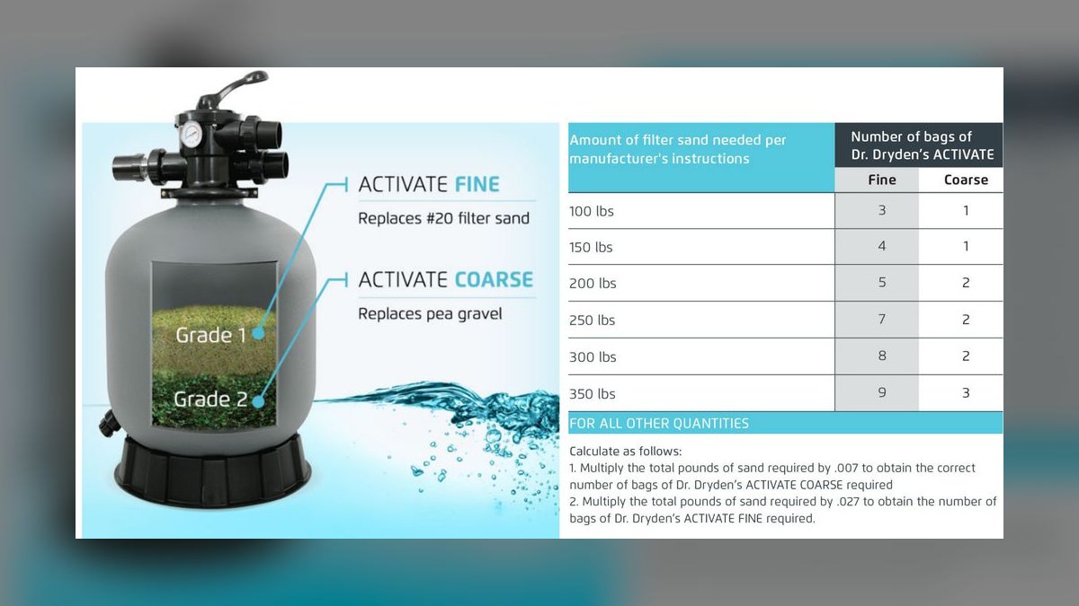 How often should I replace the filter media in a sponge filter for a fry tank — figure 6
