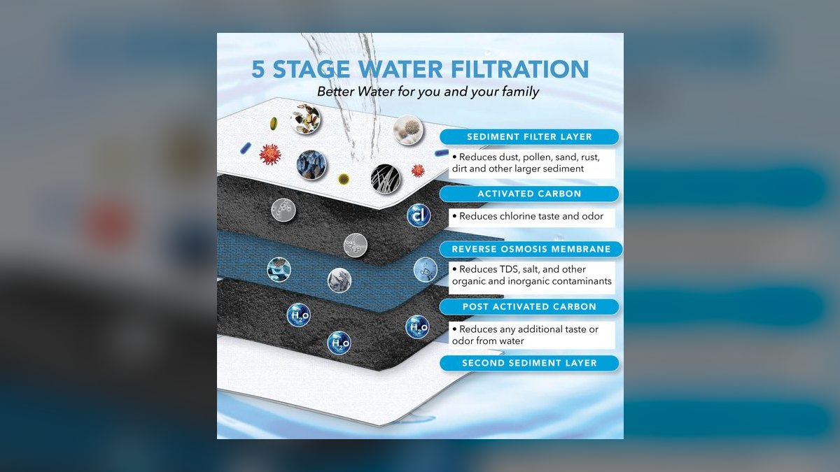 Can I use reverse osmosis water for a freshwater community tank — figure 4