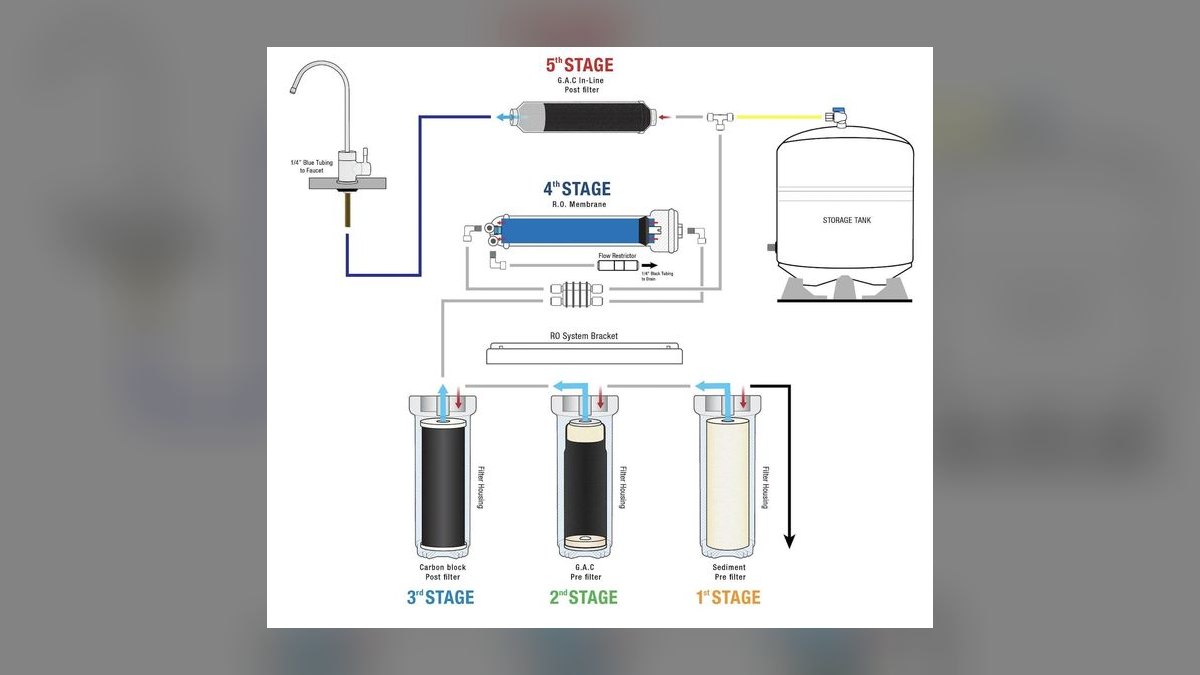 Top 10 Reverse Osmosis Systems for Reef Tanks in 2027 — figure 7