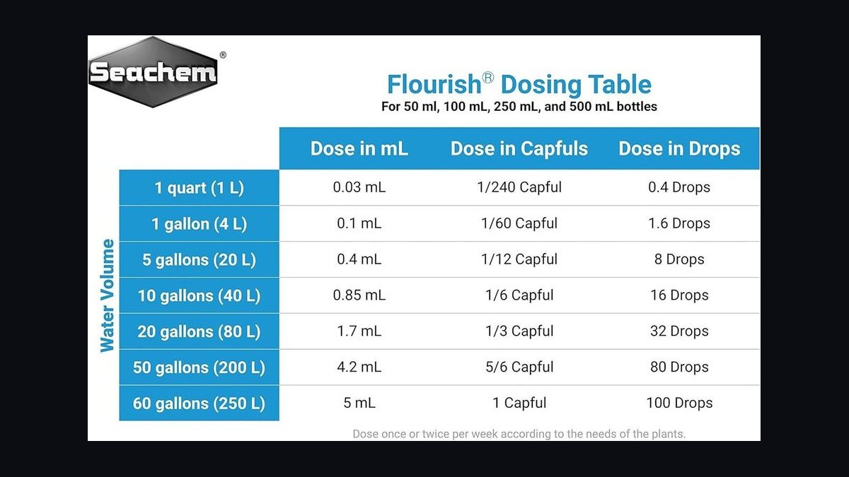 Top 10 Aquarium Plant Fertilizers (Liquid and Root Tabs) in 2027 — figure 6