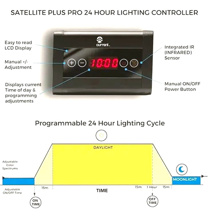 Current USA Satellite Plus Pro