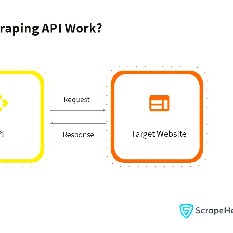 API Scraper