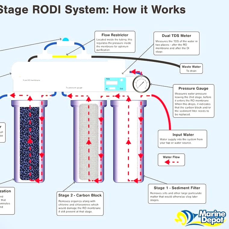 RO/DI Filter Systems 4-Stage