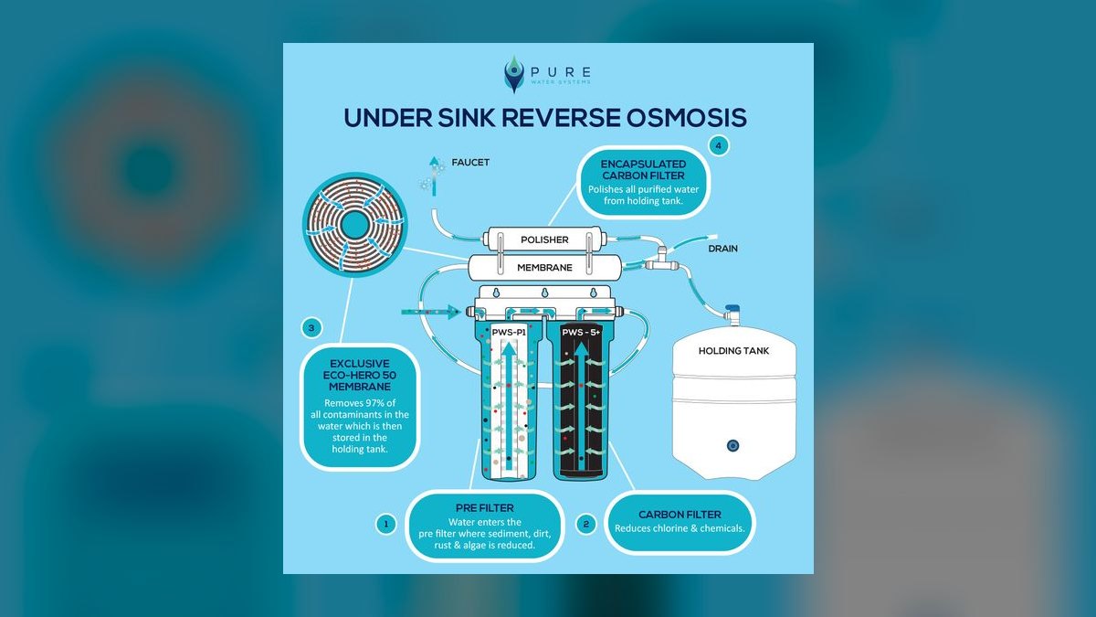 Top 10 Reverse Osmosis Systems for Reef Aquariums in 2027 — figure 9