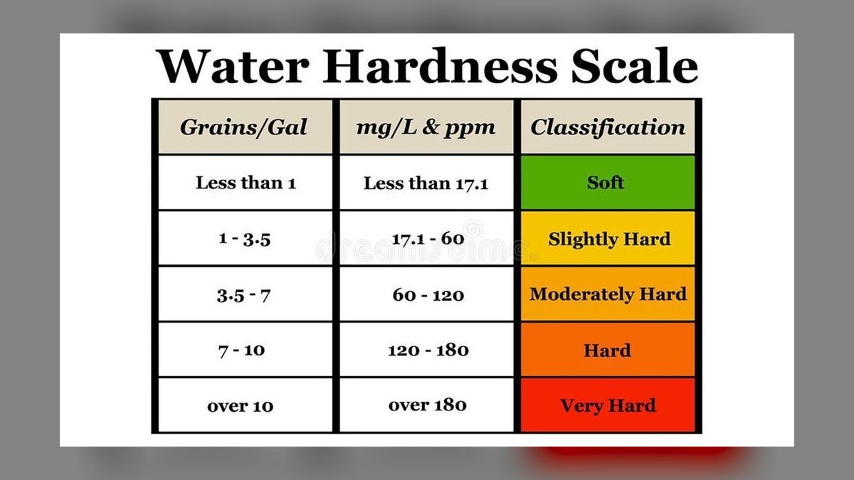 How do you raise water hardness in a shrimp tank?