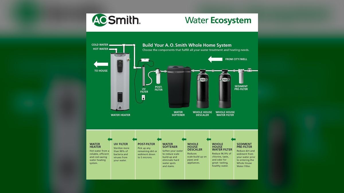 Top 10 Water Conditioners 2027 — Best Overall + Best Value — figure 7