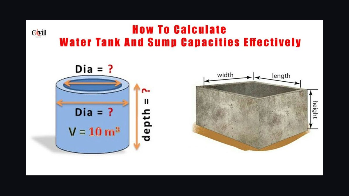 How do you calculate the right sump size for a 75-gallon display tank in 2027 — figure 1