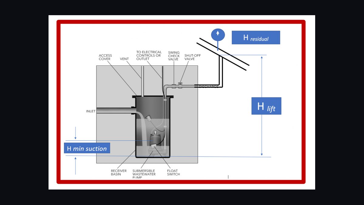 How do you calculate the right sump size for a 75-gallon display tank in 2027?