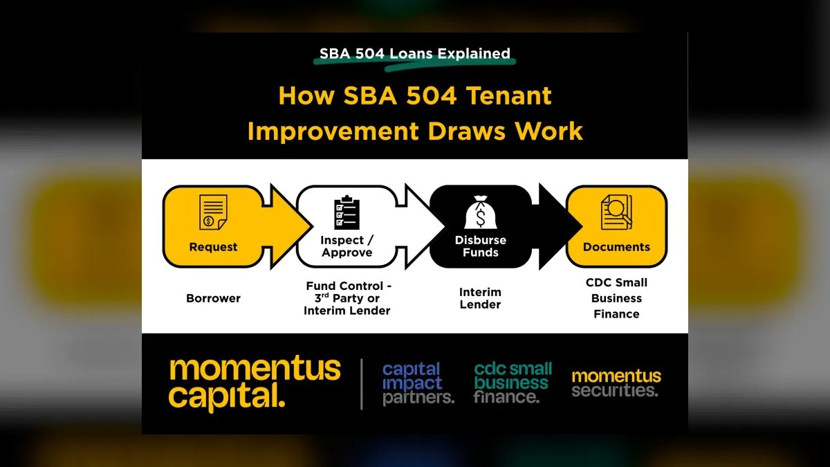 What Is a Tenant Improvement Loan and Should I Use One — figure 3