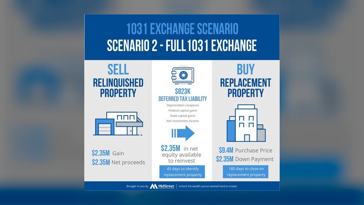 How Do I Use a 1031 Exchange to Buy My Building — figure 3