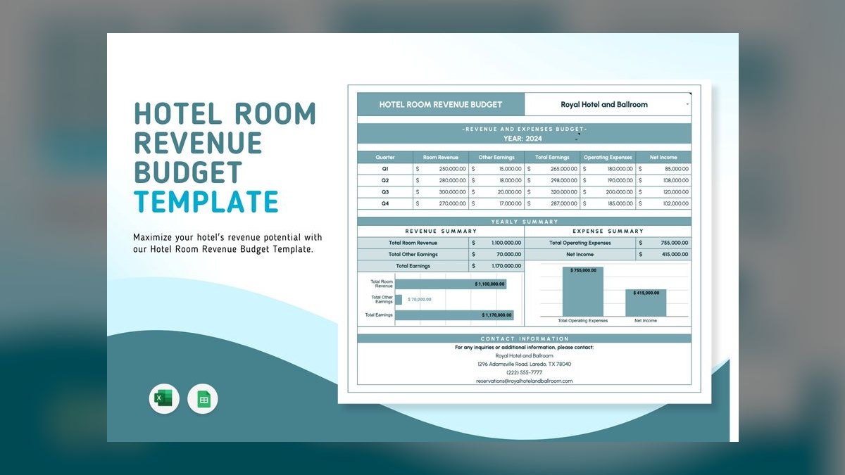How Do I Budget a Hotel Renovation or PIP — figure 4