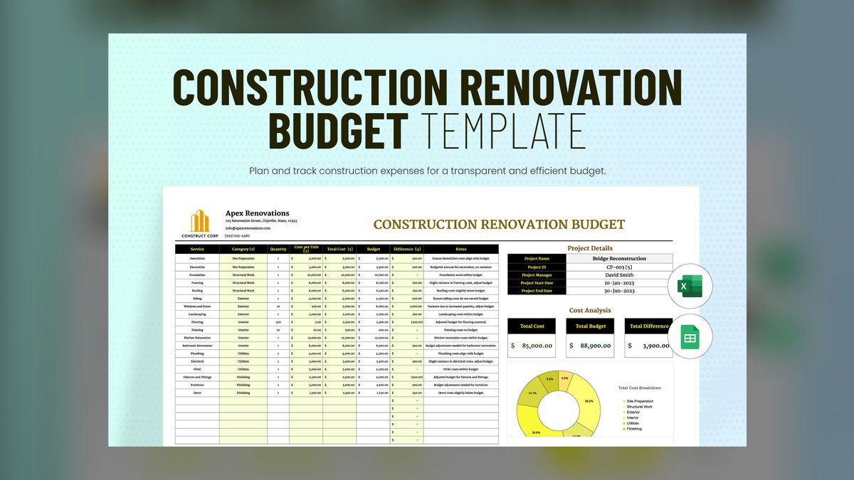 How Do I Budget a Hotel Renovation or PIP — figure 5
