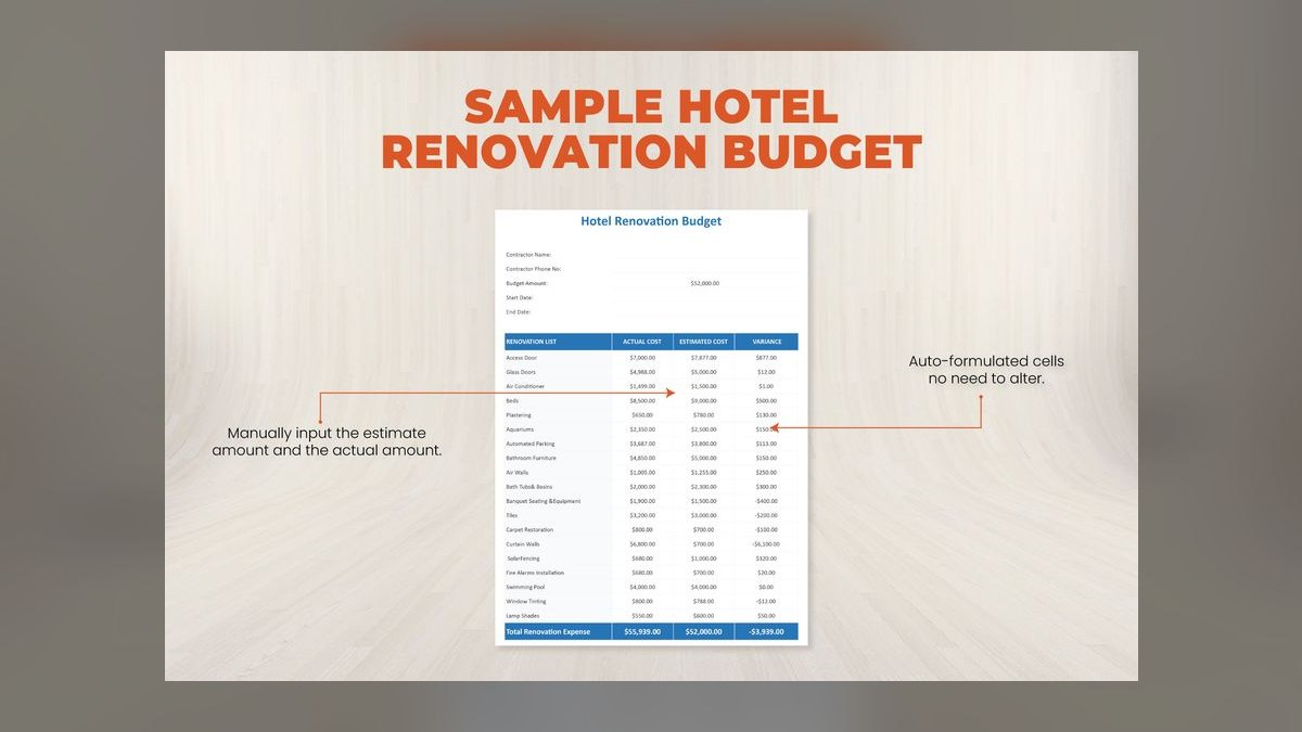How Do I Budget a Hotel Renovation or PIP?
