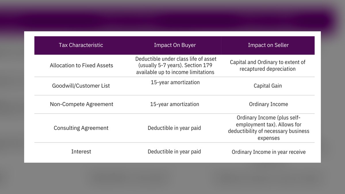 What are the tax implications of taking TI cash versus amortized rent in 2027 — figure 2