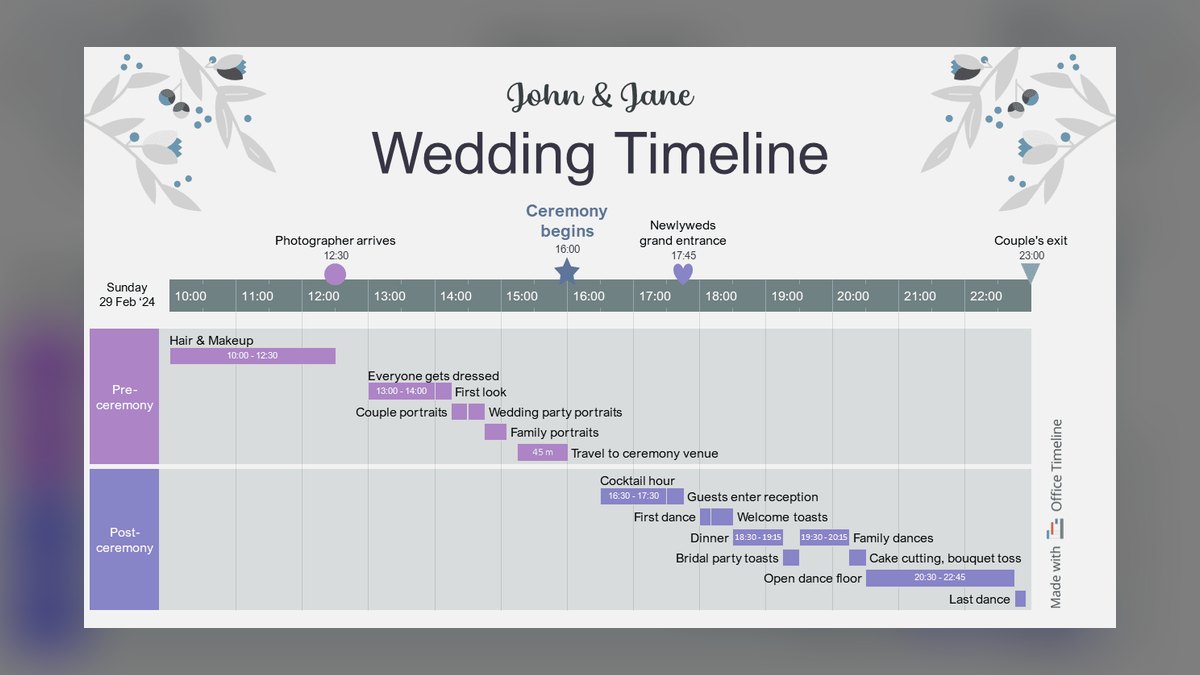 What’s the typical timeline for a fast-track buildout under 30 days in 2027 — figure 2