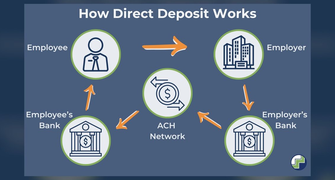 What happens to my buildout schedule if the landlord's lender withholds approval?