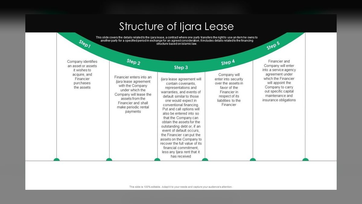 How do I structure a lease to allow me to sell my buildout improvements to the next tenant — figure 2