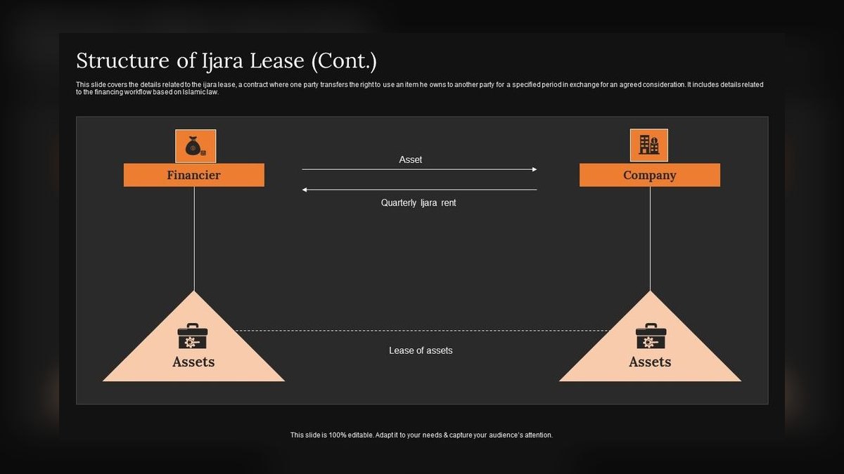 How do I structure a lease to allow me to sell my buildout improvements to the next tenant — figure 4