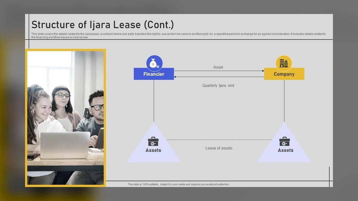 How do I structure a lease to allow me to sell my buildout improvements to the next tenant — figure 5