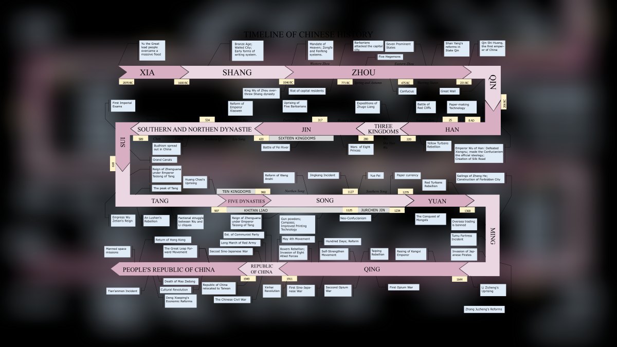 What’s the average timeline for a full-service restaurant buildout approval in 2027 — figure 3